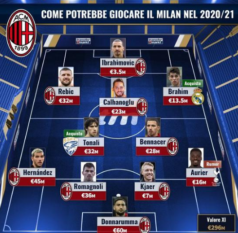 巴特勒在队6年公牛取得276胜，离队8年多公牛仅275胜